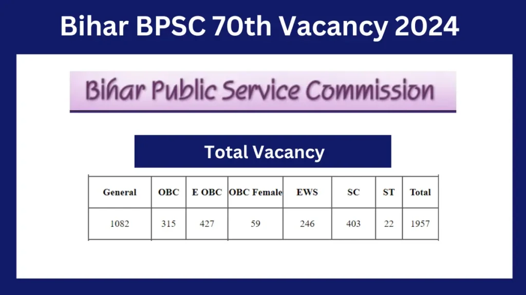 Bihar BPSC 70th Vacancy 2024