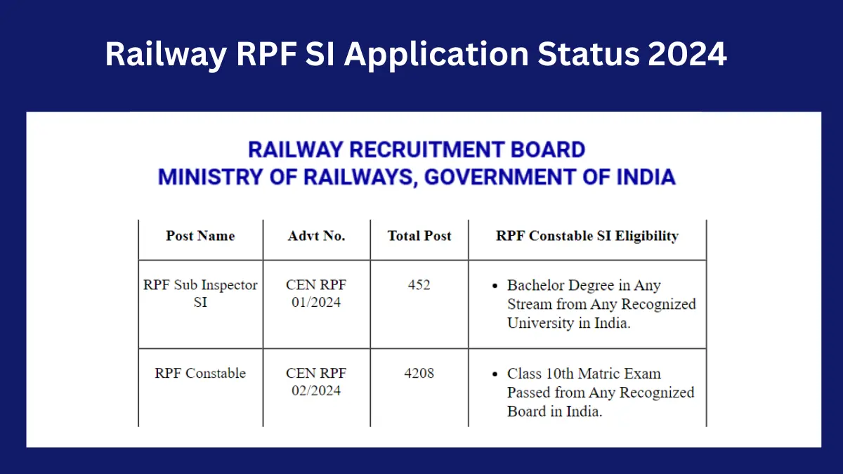 Railway RPF SI Application Status 2024